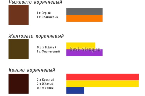 Как войти в кракен через тор