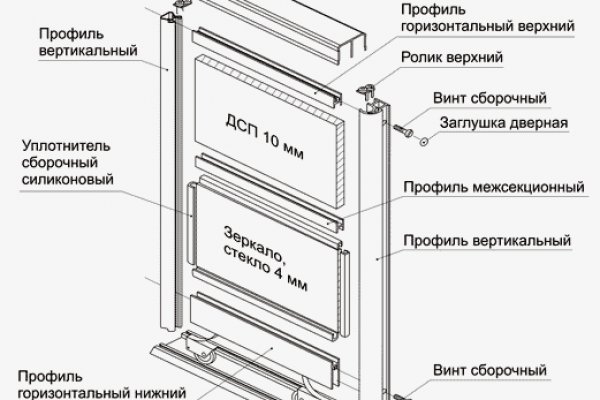 Кракен торговая площадка