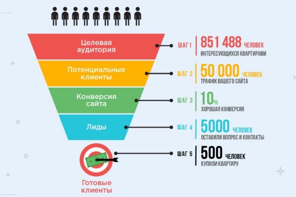 Кракен наркотики россия